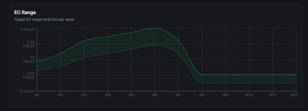 Save dialog with feed chart name and description fields
